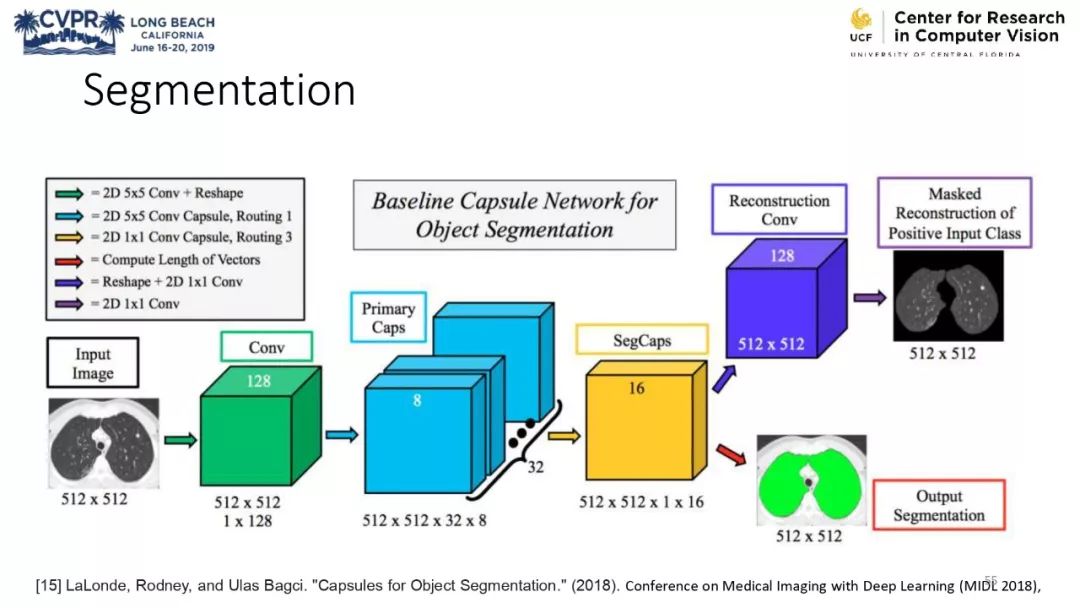 膠囊網路與計算機視覺教程 @CVPR 2019