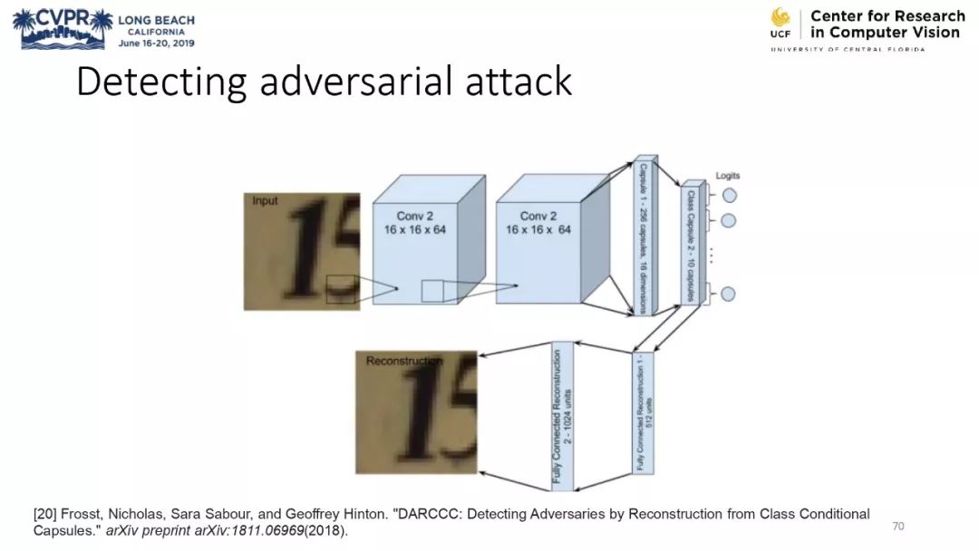 膠囊網路與計算機視覺教程 @CVPR 2019