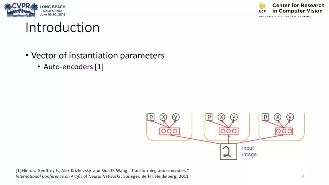 膠囊網路與計算機視覺教程 @CVPR 2019