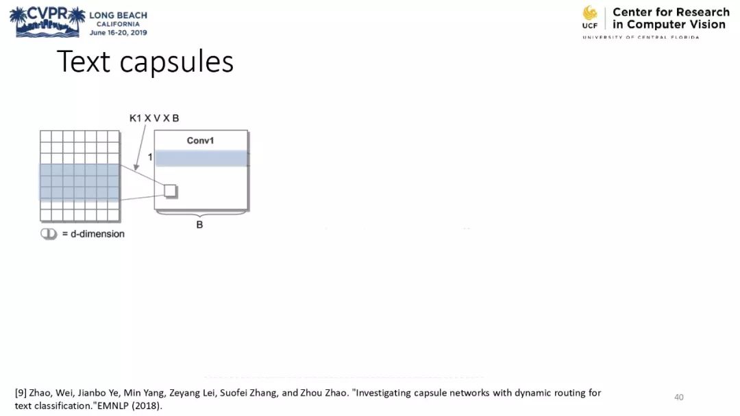 膠囊網路與計算機視覺教程 @CVPR 2019