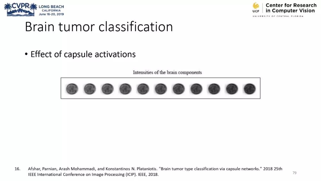 膠囊網路與計算機視覺教程 @CVPR 2019