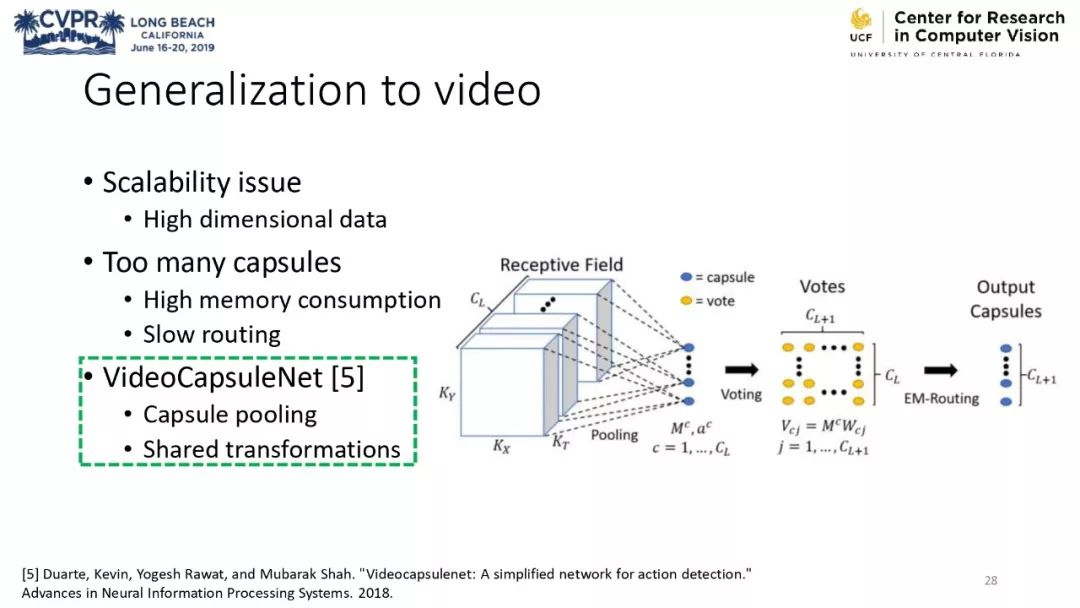 膠囊網路與計算機視覺教程 @CVPR 2019