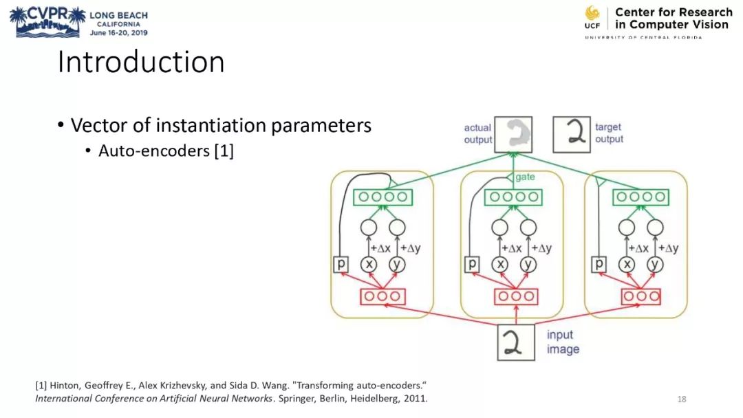 膠囊網路與計算機視覺教程 @CVPR 2019