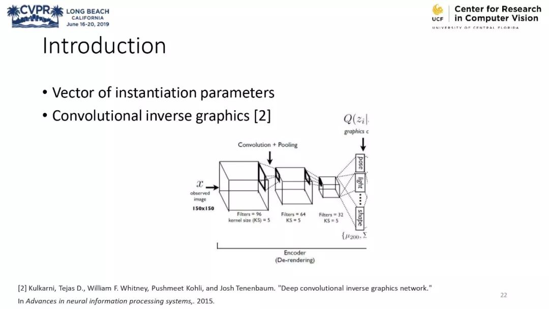 膠囊網路與計算機視覺教程 @CVPR 2019