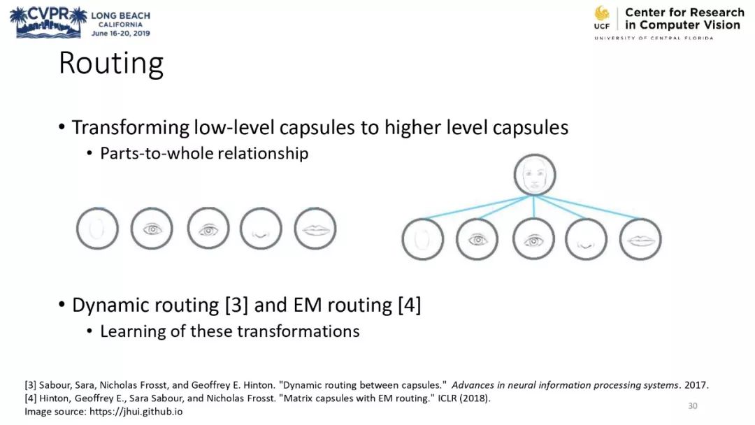 膠囊網路與計算機視覺教程 @CVPR 2019