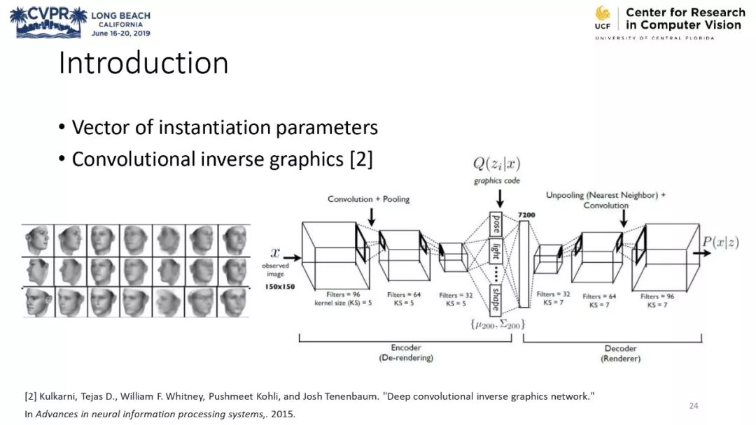 膠囊網路與計算機視覺教程 @CVPR 2019