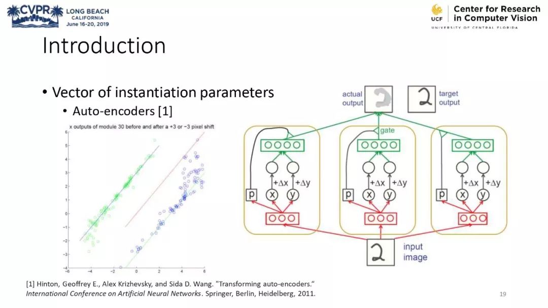 膠囊網路與計算機視覺教程 @CVPR 2019