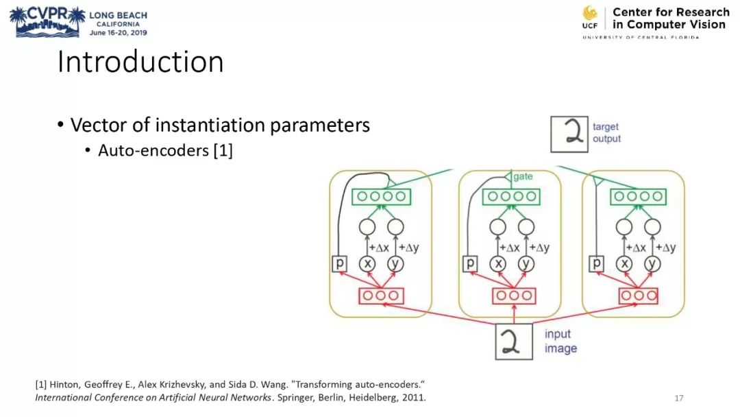 膠囊網路與計算機視覺教程 @CVPR 2019