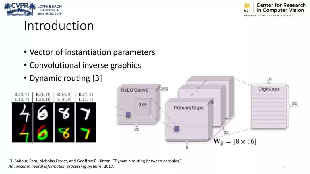 膠囊網路與計算機視覺教程 @CVPR 2019