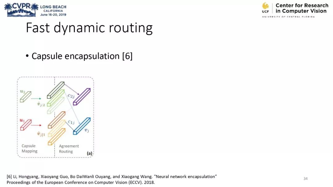 膠囊網路與計算機視覺教程 @CVPR 2019