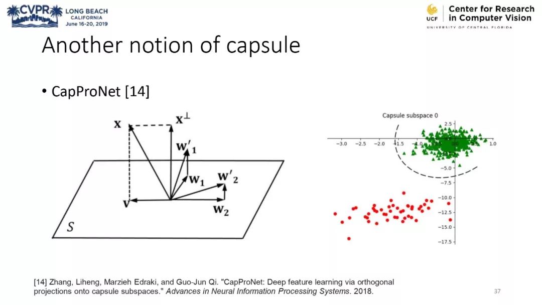 膠囊網路與計算機視覺教程 @CVPR 2019