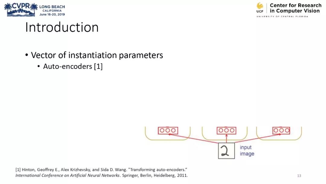 膠囊網路與計算機視覺教程 @CVPR 2019