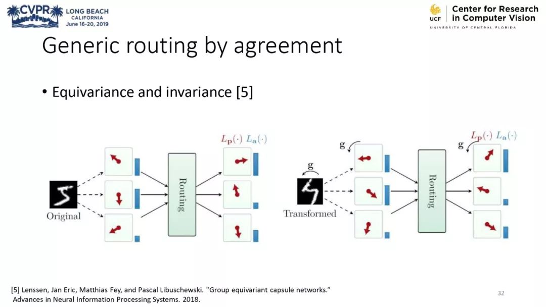 膠囊網路與計算機視覺教程 @CVPR 2019