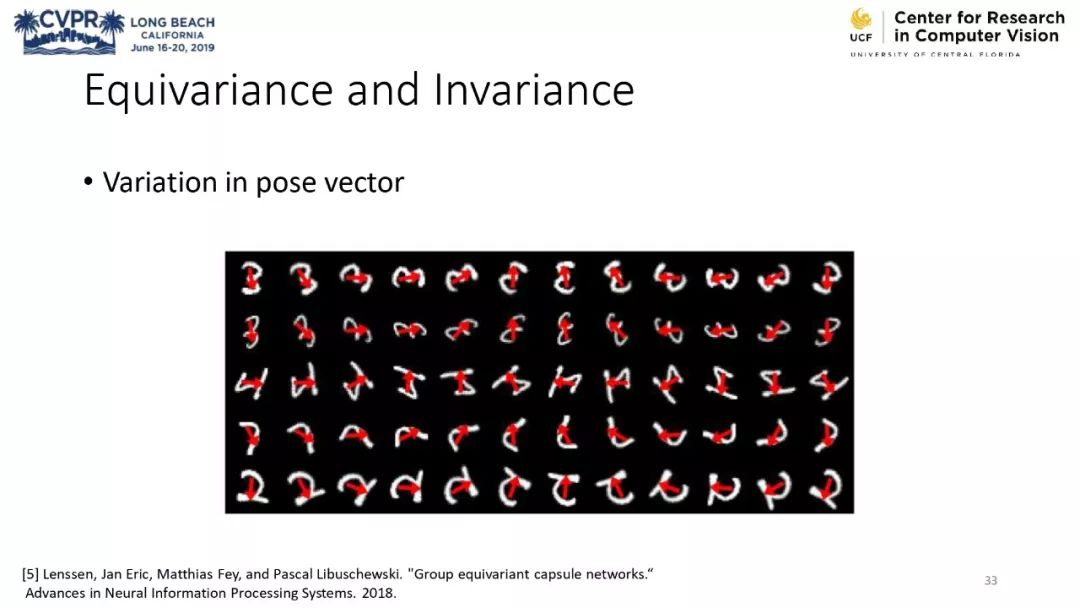 膠囊網路與計算機視覺教程 @CVPR 2019