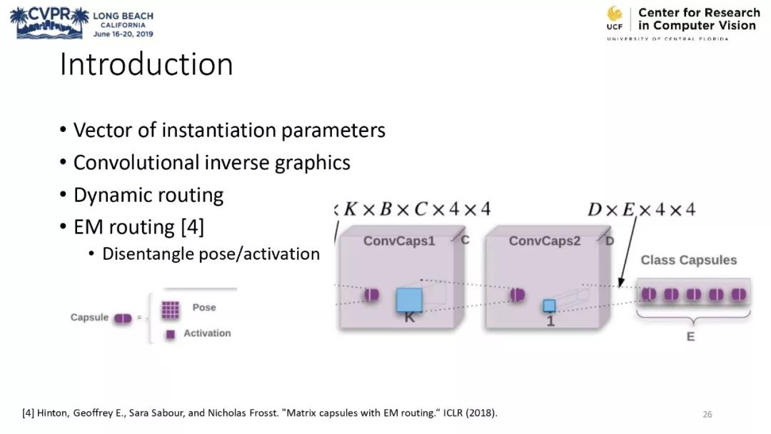 膠囊網路與計算機視覺教程 @CVPR 2019