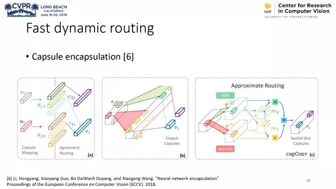 膠囊網路與計算機視覺教程 @CVPR 2019