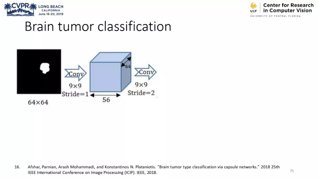 膠囊網路與計算機視覺教程 @CVPR 2019