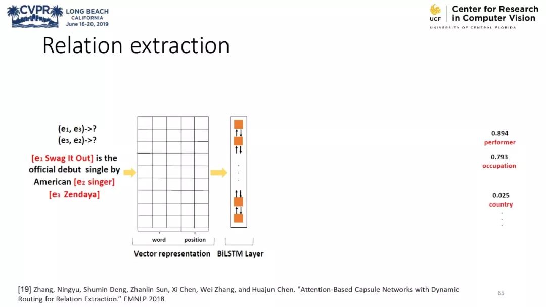 膠囊網路與計算機視覺教程 @CVPR 2019