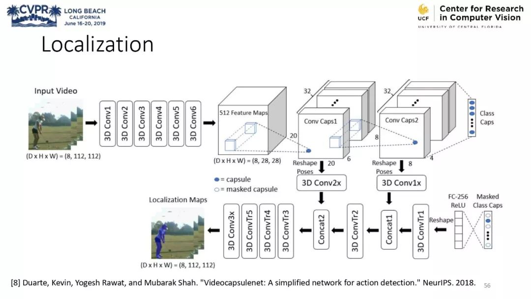 膠囊網路與計算機視覺教程 @CVPR 2019