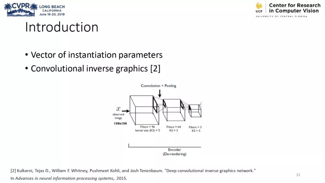 膠囊網路與計算機視覺教程 @CVPR 2019