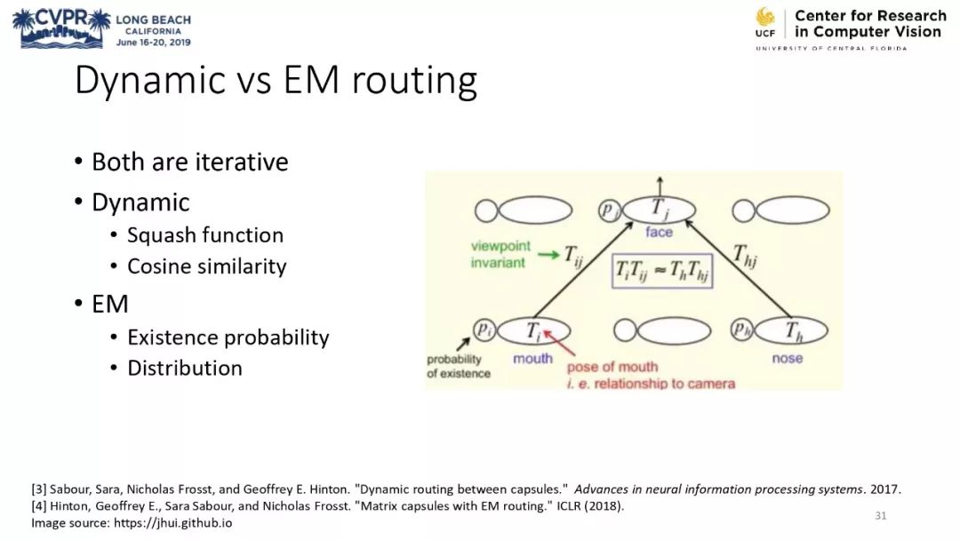 膠囊網路與計算機視覺教程 @CVPR 2019