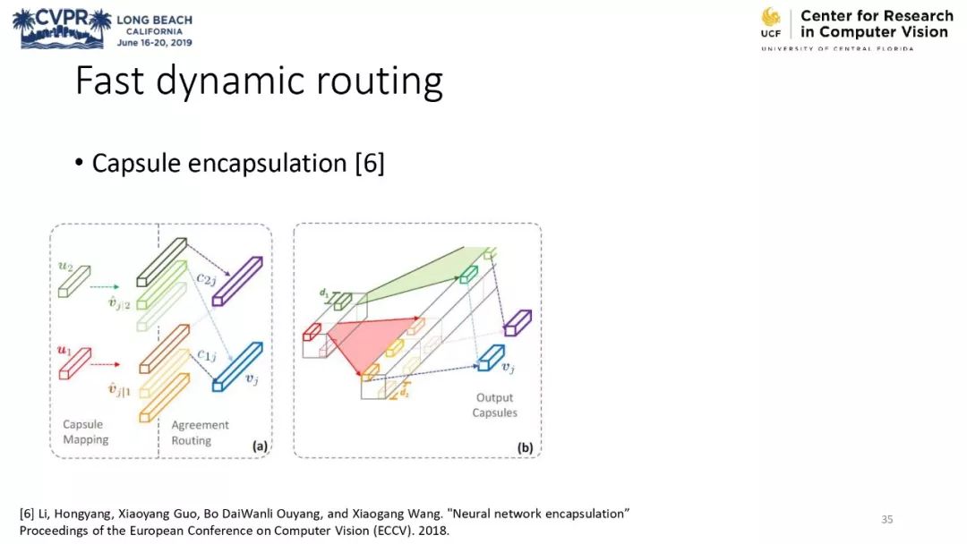 膠囊網路與計算機視覺教程 @CVPR 2019