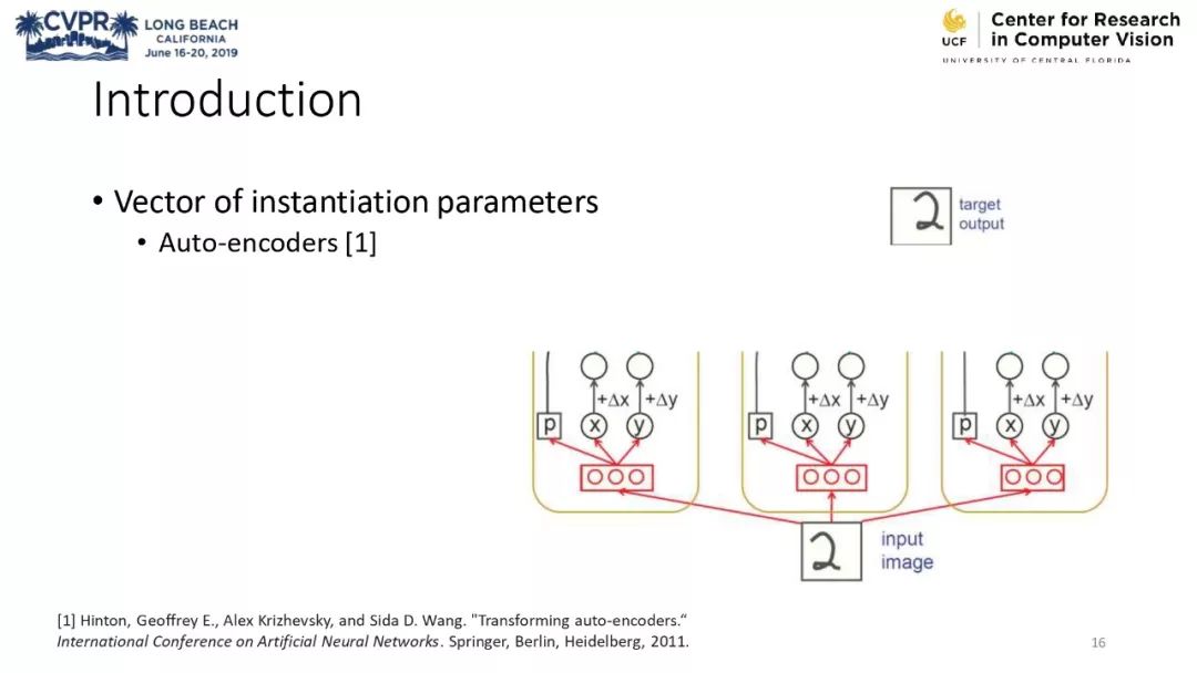 膠囊網路與計算機視覺教程 @CVPR 2019