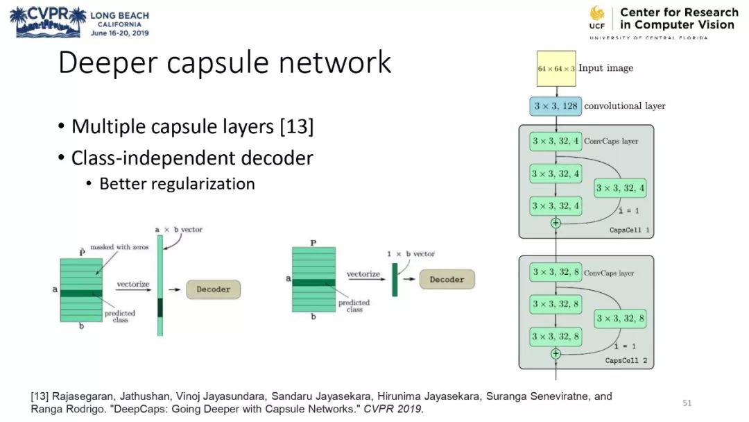 膠囊網路與計算機視覺教程 @CVPR 2019