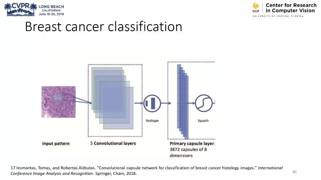 膠囊網路與計算機視覺教程 @CVPR 2019