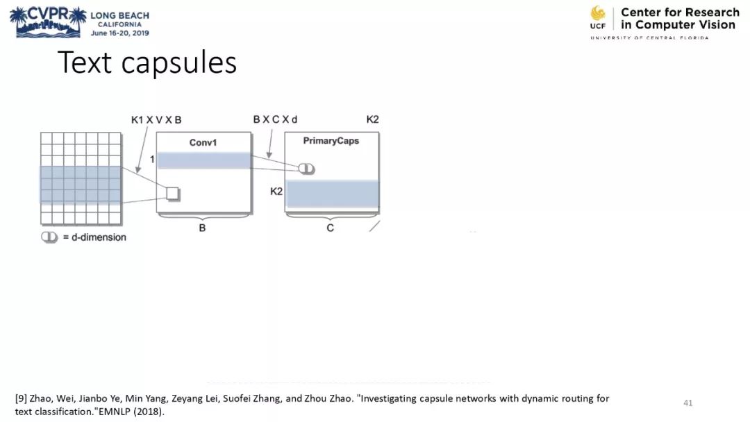 膠囊網路與計算機視覺教程 @CVPR 2019