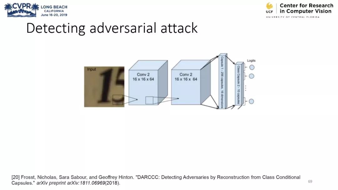 膠囊網路與計算機視覺教程 @CVPR 2019