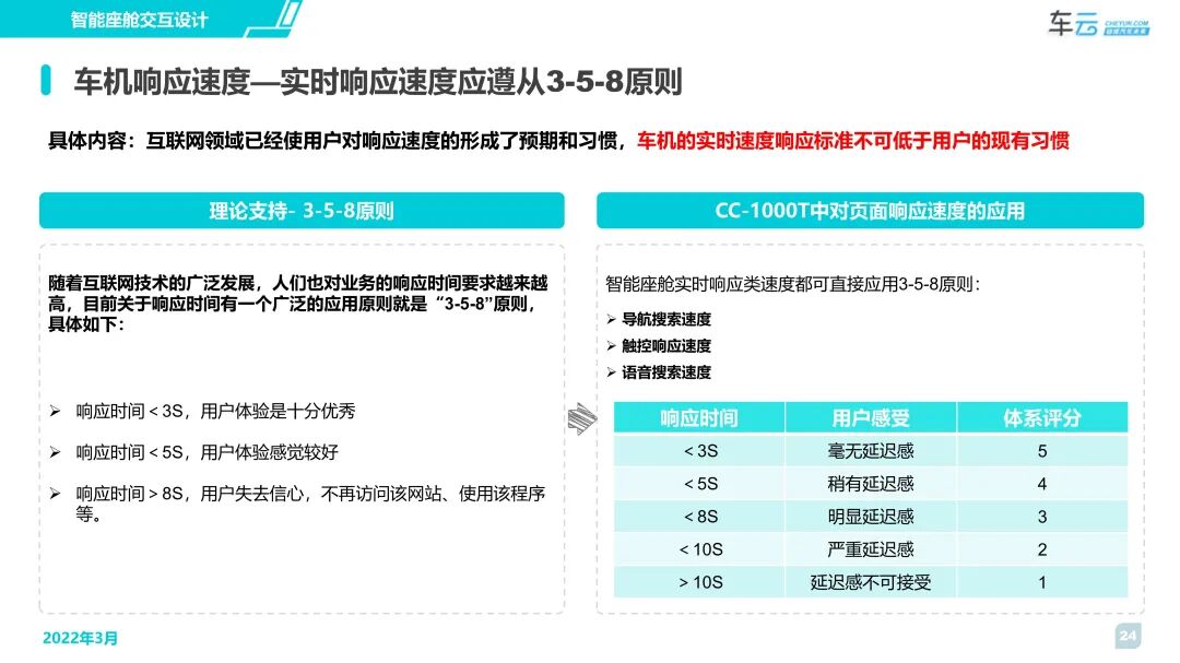 车云智能座舱交互设计原则报告发布 | CC-1000T智能座舱评测体系的图10