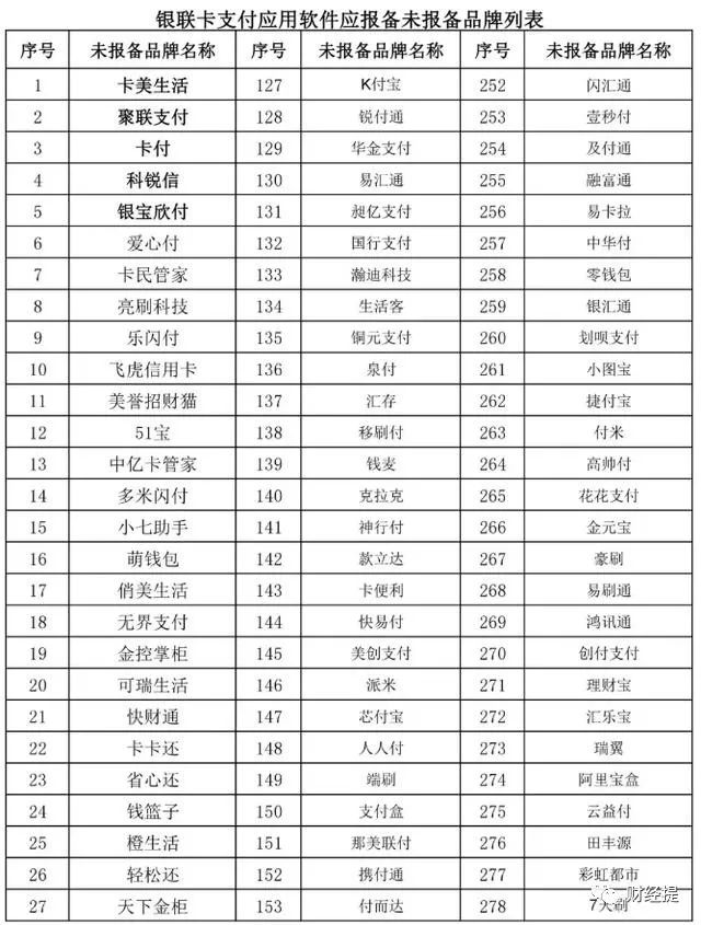 大掌柜pos机费率_大pos机0.55费率正常吗_银盛通大pos机费率涨价