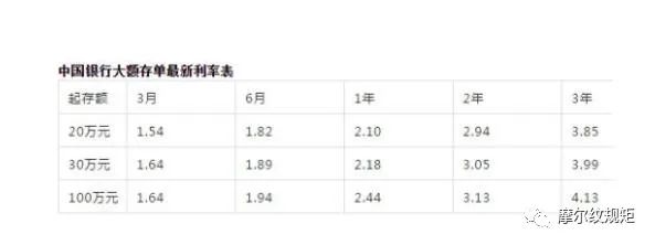 在银行存1000万，都会有什么待遇呢？