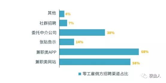 未来十年，“灵活用工”将进入爆发期