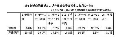 女大学生的援交日记 同城生活 新闻 招聘 汽车 二手 租房 交友 宠物 旅游 生活 校园 教材 亿忆网澳洲yeeyi Com