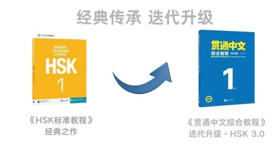 HSK 3。0 Digital Course by BLCUP & Silk Mandarin