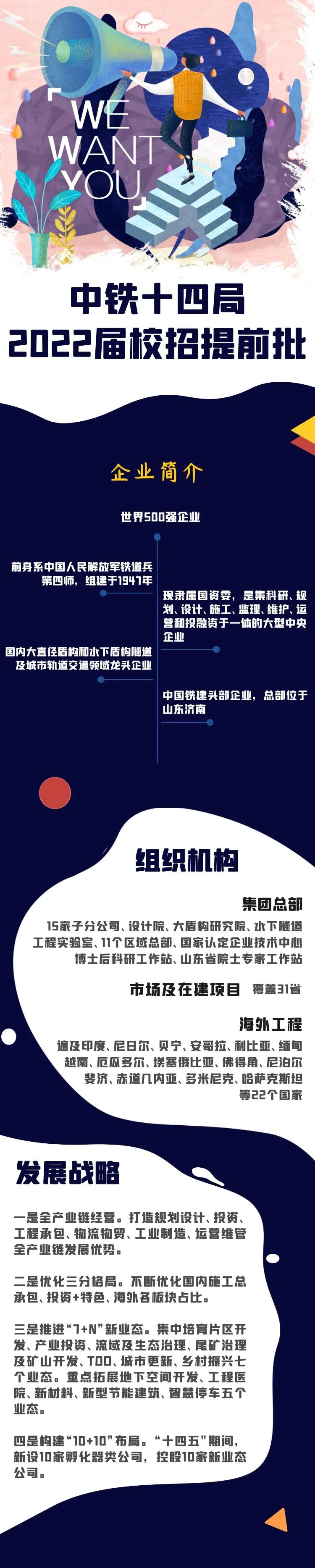 校招 中铁十四局2022校招提前批 校招薪水 微信公众号文章 微小领