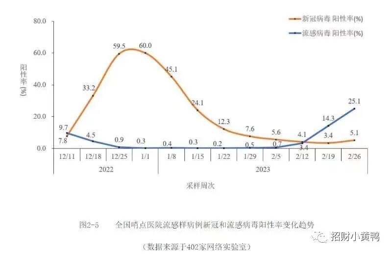 国产新冠药阿兹夫定原料药暂时停产