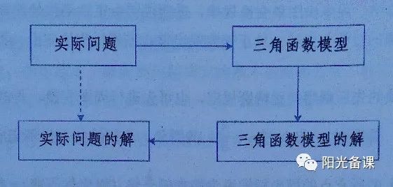 教案函数对数下载什么软件_对数函数教案下载_对数函数教案