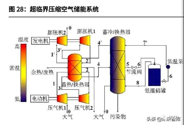 压缩空气密度计算公式_空气压缩后的密度_压缩空气密度