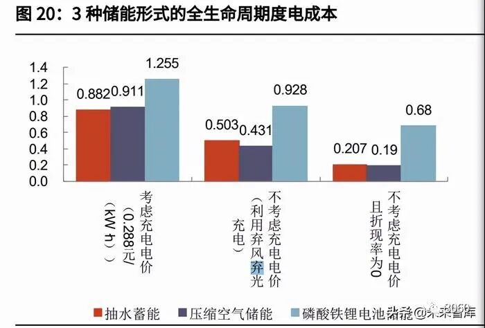 压缩空气密度_压缩空气密度计算公式_空气压缩后的密度