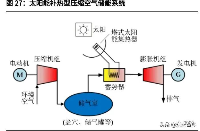 空气压缩后的密度_压缩空气密度_压缩空气密度计算公式