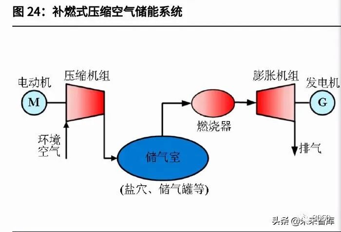 空气压缩后的密度_压缩空气密度_压缩空气密度计算公式