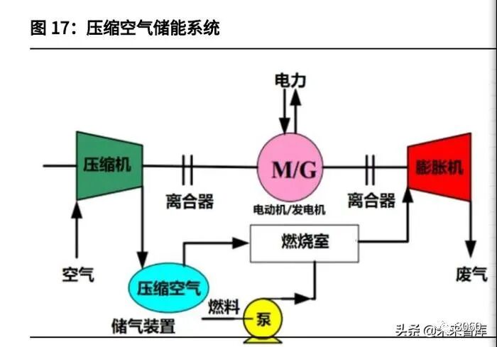 空气压缩后的密度_压缩空气密度计算公式_压缩空气密度