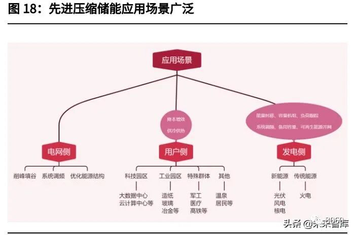 压缩空气密度_空气压缩后的密度_压缩空气密度计算公式