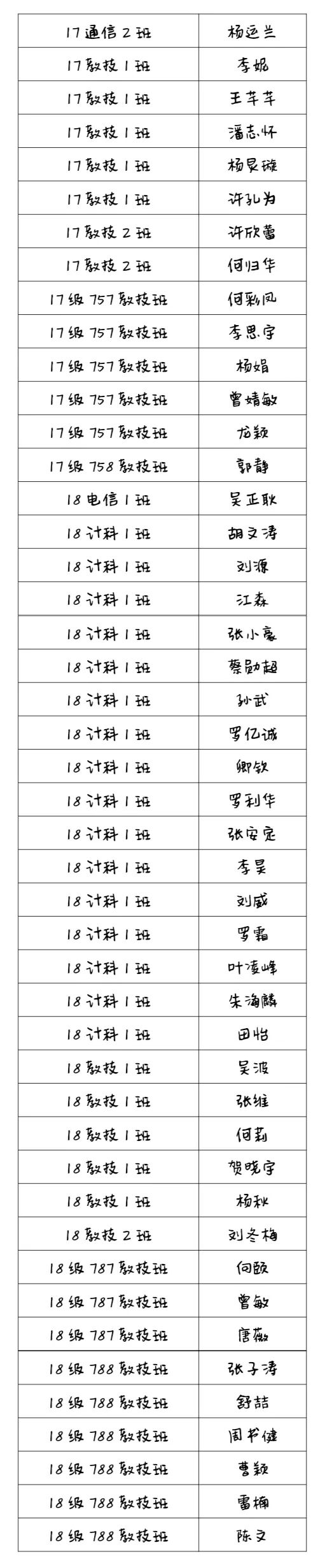 電腦E家人招新┃你期待已久的招新名單 科技 第12張