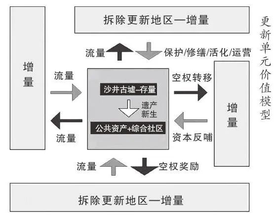 借鉴优质规划经验材料_借鉴优质规划经验材料的意义_优秀规划案例