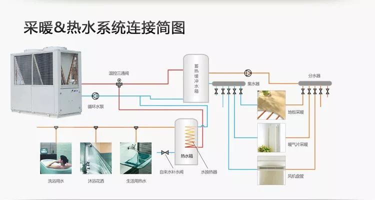 空气能热泵采暖系统八大注意事项