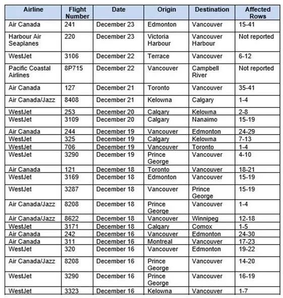 新冠变种超3500种！加拿大政府就境内发现变异毒株发声明（组图） - 6
